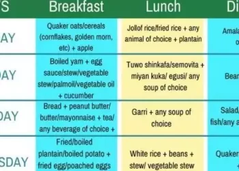 5 Simple tricks to help you stick to your food table